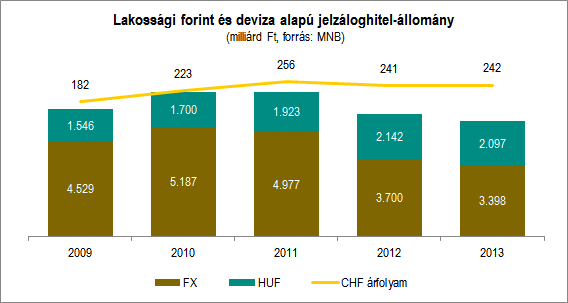 AZ FHB JELZÁLOGBANK NYRT. 2013. ÉVI KONSZOLIDÁLT ÜZLETI JELENTÉSE 2.2.1 Háztartások megtakarításai Az MNB adatai alapján a háztartások pénzügyi megtakarításai 2013. december 31-én 19.