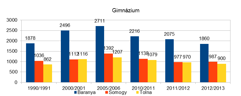 17. sz.