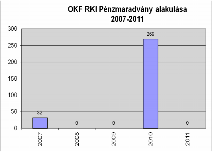 104 15. sz.