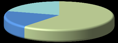 19,53% 18,85% 26 498 101,38% 12 Bérjárulékok 2 027 523 2 108 218 20,55% 20,35% 80 695 103,98% V.