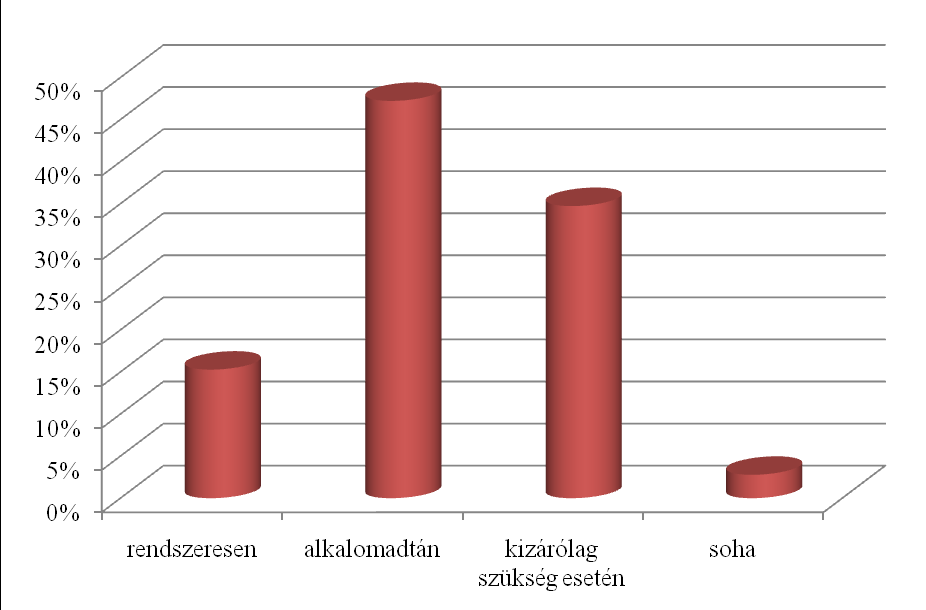 A kérdőívet kitöltők válaszai alapján látható, hogy a munkavállalók a szakmai tapasztalat és gyakorlat meglétét értékelik a legfontosabbnak a munkájuk elvégzése során.