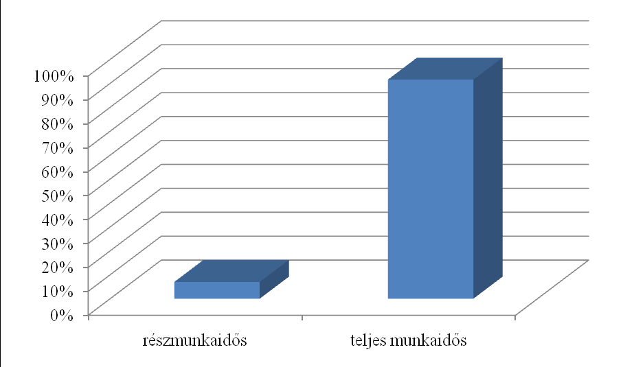 3.5. Önkormányzatok által kitöltött kérdőívek elemzése A kistérségben működő önkormányzatok foglalkoztatotti létszámát tekintve a többség 50 főt meg nem haladó létszámot alkalmaz (57%).