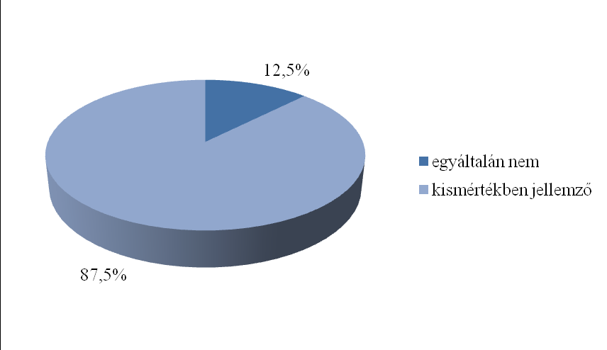 A megkérdezett önkormányzatok esetében a települések között (kistérségen belüli) munkaerő ingázás jelentős (75%), ami a kistérségi központban (Gödöllő) lévő foglalkoztatók, illetve Budapest