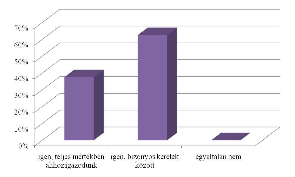 A képzőintézmények válaszai alapján kedvező helyzet tükröződik abban a tekintetben, hogy az intézmények a képzés során, illetve annak befejezését követően igyekeznek-e közreműködni a tanulók