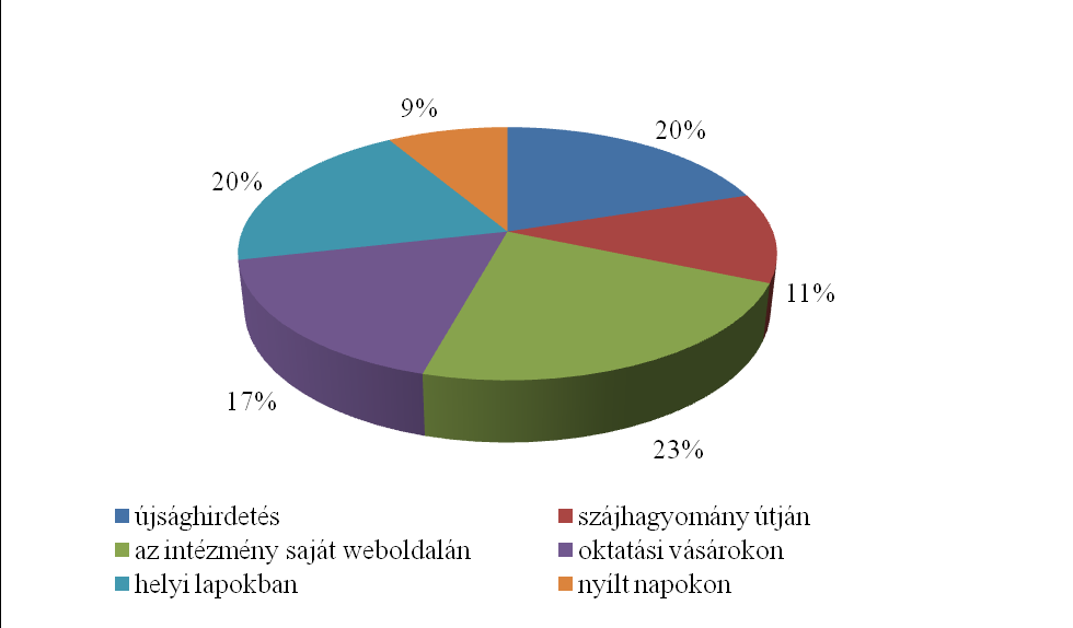 A 140. sz. ábra alapján megállapítható, hogy a válaszadó intézmények többnyire az első végzettség, illetve szakma megszerzését célzó tanulói csoportokkal dolgoznak, bár az ún.