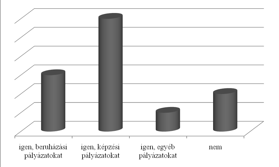 A válaszadó intézmények nyitottságára és rugalmasságára utal az a tény, hogy mindegyikük tervez új képzések kialakítását és elindítását a közeljövőben (144. sz.