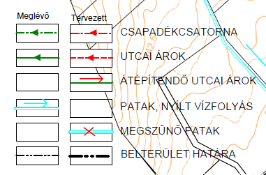 Felszíni vízelvezetés jelmagyarázat A felszíni vizeket egy nagy vízfolyás gyűjti össze a Veszprémi Séd-Sárvíz-Malomcsatorna-Nádor rendszer.