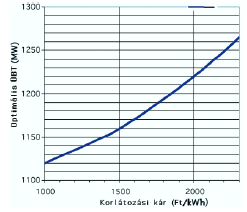 Költség optimum (Dr. Potecz Béla) Érdekes?