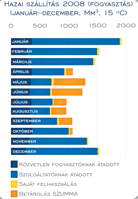 Földgáz