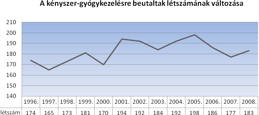 kell felvenni. Az orvosi vizsgálat alkalmával történik meg a kórlap kiállítása, a szükségesnek mutatkozó vizsgálatok elrendelése és a gyógykezelésre irányuló orvosi utasítások kiadása.