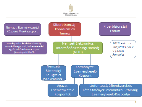 (kooperáció) és munkamegosztási (koordináció) kérdések témaköre a KI elemek esetében kiemelten fontos.