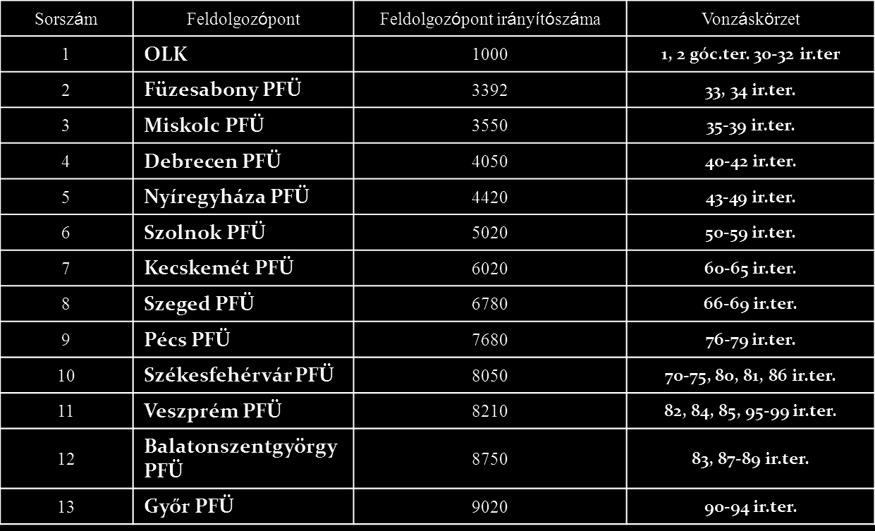 NPKK esetében pedig az OLK-ba és a Baross téri telephelyre lehetne átirányítani a feldolgozási feladatokat és az erőforrásokat.