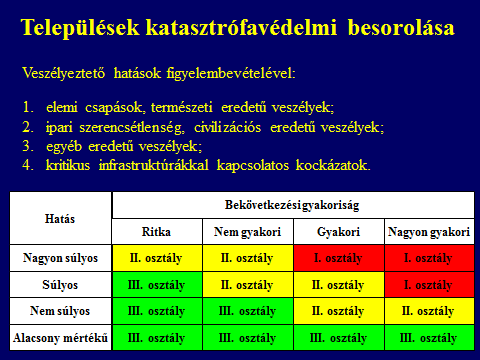 rendeleteként megjelent 234/2011. (XI. 10.) Korm. rendelet és annak mellékletei tartalmazzák.