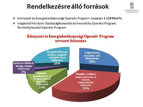 13. sz. ábra Rendelkezésre álló források Forrás: Erőforrás hatékonyság és körkörös gazdaság. Tettek és tervek a kormány asztalán..ppt. V. Németh Zsolt államtitkár. Magyar fenntarthatósági csúcs 2014.