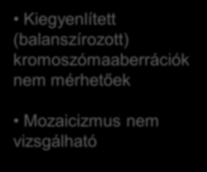 Előnyök Az egyik legjobb módszer a mikrodeléciók, CNV-k feltérképezésére Duplikációk, deleciók >1000 bp szakaszok vizsgálata