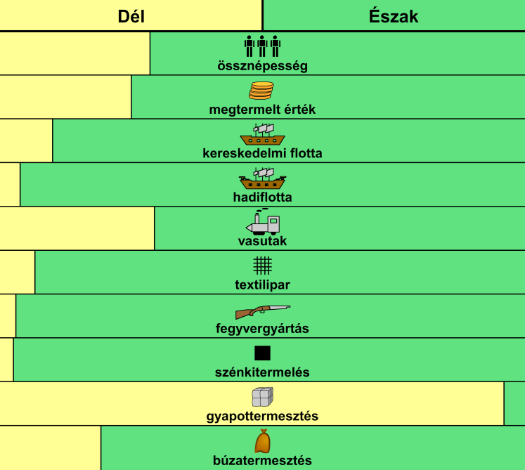 (Úgy töltse ki a táblázatot, hogy minden mezőbe helyes válasz kerüljön!