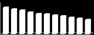 tanuló (fő) Tornaterem építése: Csanádpalotán az általános iskolás tanulók száma 2003. évben 365 fő volt 2013. évben 194 fő.