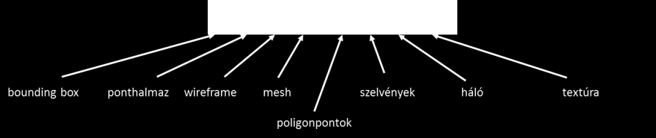 A Tórusz alapvetően a mérési eredmények tartalmazó XML fájl feldolgozásához és az abból készült felületi modell megjelenítéséhez készült.