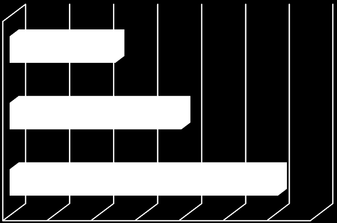 KE GTK 4,14 Kar DE GVK 4,29 SZIE GTK 4,51 3,90 4,00 4,10 4,20 4,30 4,40 4,50 4,60 Átlag 17.