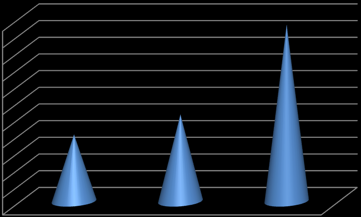 Átlag 4,1 4,05 4 3,95 3,9 3,85 3,8 3,75 3,7 3,65 3,6 3,55 4,08 3,81 3,75 KE GTK DE GVK SZIE GTK Kar 23.