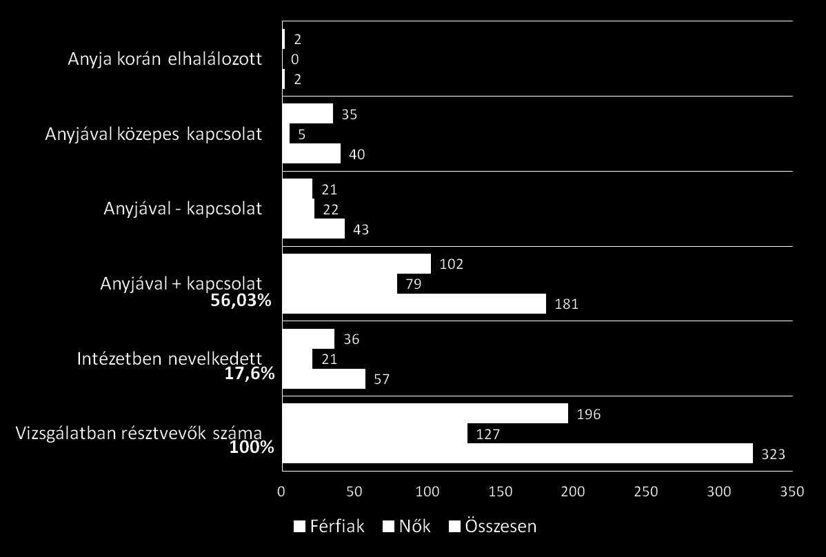 12,38% 13,3% Rossz ill.