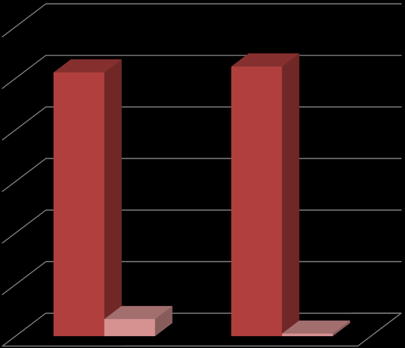 Idősek otthona férőhelyszámainak alakulása: 2014.