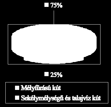 Szennyezett, sérült és veszélyeztetett területek számbavétele adatbázis alapján 2.6.