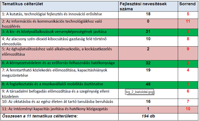 OFTK-ban nevesített