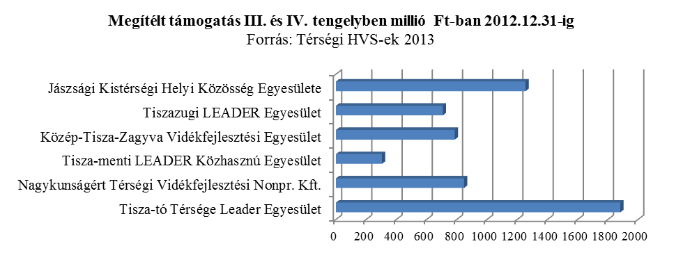 - A IV. tengely: LEADER.