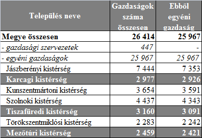 Az állatlétszám idősoros vizsgálata (23. ábra) rávilágít az ágazat problematikájára.