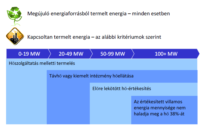 8. számú melléklet 2025-ig szükséges új villamosenergia-kapacitás 243 9.