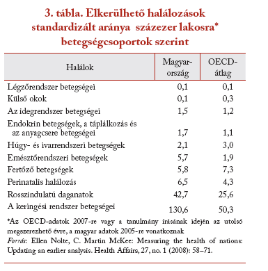 Mo. morbiditás idősek fiatalkorúak Keringési rendszer Hipertónia Stroke Daganatos megbetegedések Csigolya Diabetsez /