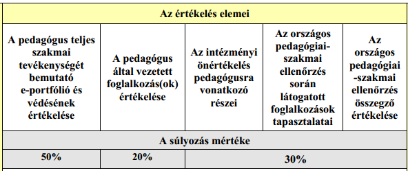 Konkrétan néhány példa: (http://www.oktatas.