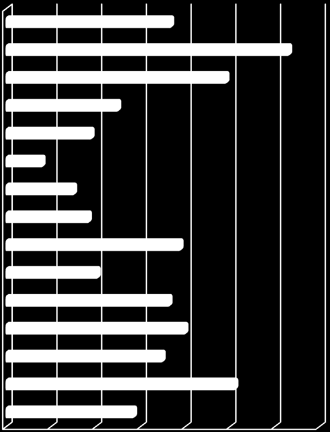 Szakpáron tanult és végzett ugyanabban az évben a végzettek 8 százaléka. Ők alapvetően a bölcsészettudományi és természettudományi képzési területekről kerültek ki.