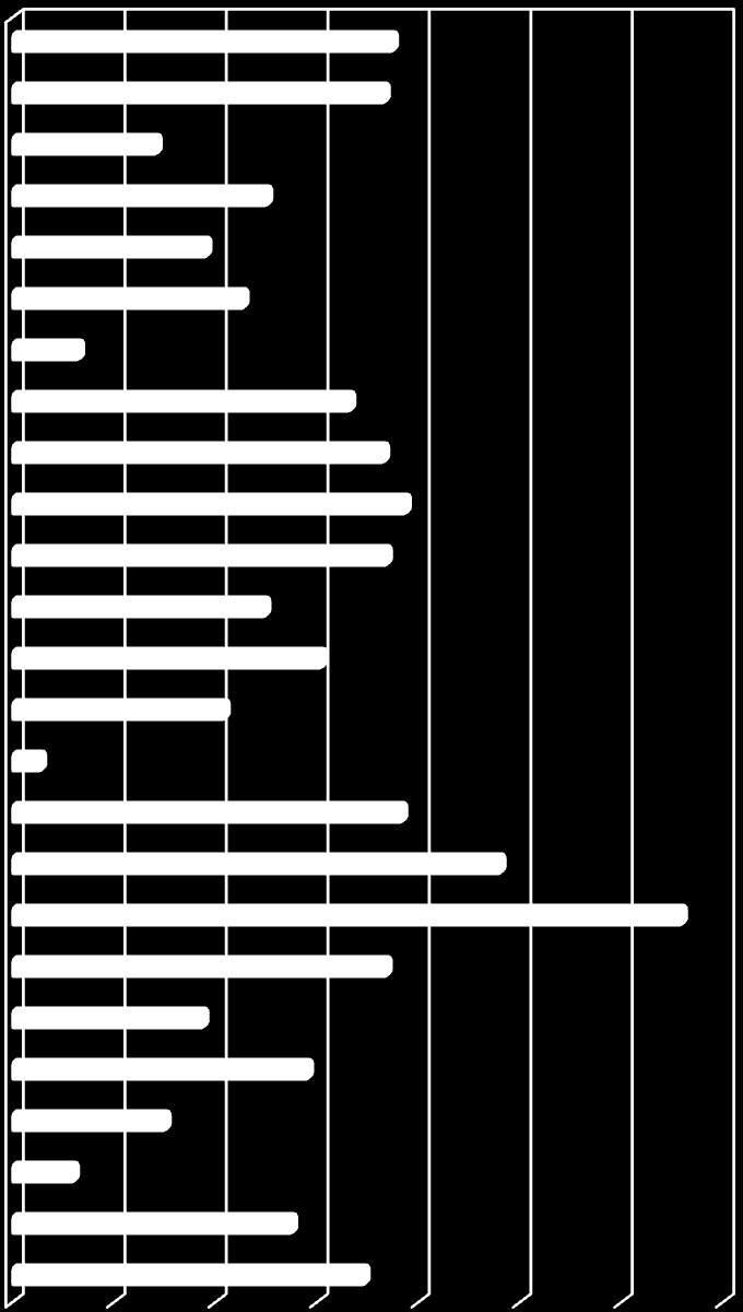 3.4. Felsőfokú tanulmányok melletti munkaerő-piaci részvétel A továbbra is felsőoktatásban maradók között az egyes szakokon és képzési területeken végzett tanulmányok eltérő arányban járnak