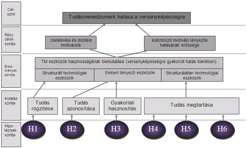 1 Kitűzött célok, hipotézisek Az Európai Unióban 1 széleskörű egyetértés alakult ki arra vonatkozóan, hogy a gazdasági fejlődés kulcsfontosságú tényezője a rendelkezésre álló szellemi tőke minősége.