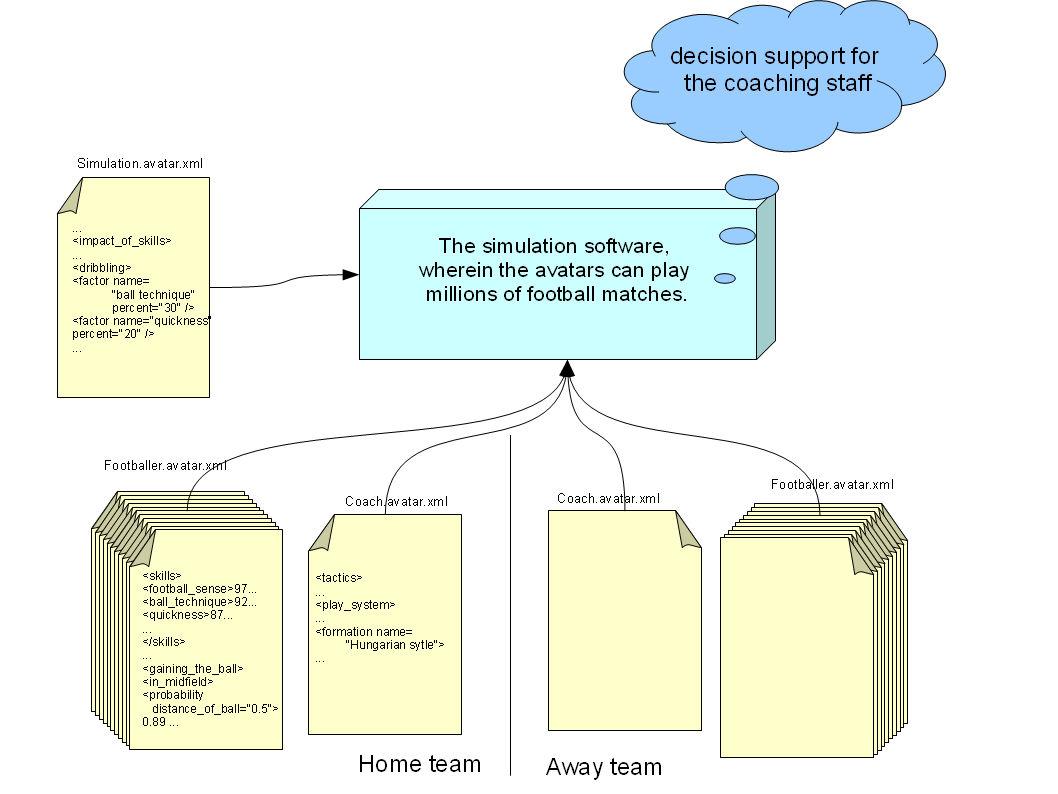 A FerSML platform ( álom irány) Kép