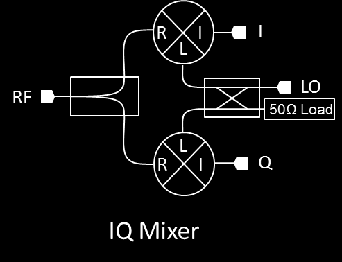 3. fejezet A felhasznált eszközök és módszerek 3.1. IQ mixer A mixerek (kever típusú) detektorok, nagyon érzékeny detektálásra adnak lehet séget.