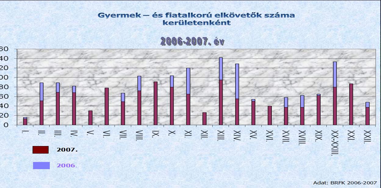 jelezhet: Egyrészt azt, hogy fiatalként nem könnyű a menedzsment tagjává válni, másrészt pedig azt, hogy lehet, nincs is ilyen szándék a fiatalokban. ) 3.