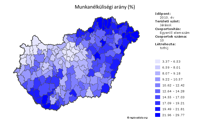 Regisztrált