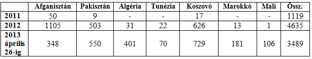 Migrációs-egészségügyi helyzetfelmérés Magyarország schengeni határai mentén 269 2. sz.
