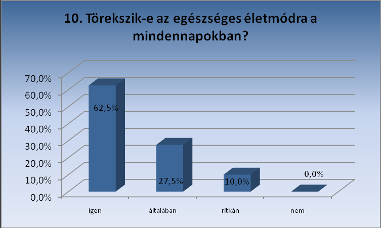 Munkavállalóink 37,5%-ának saját bevallása szerint van káros szenvedélye.