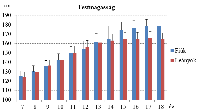 4. EREDMÉNYEK 4.1.