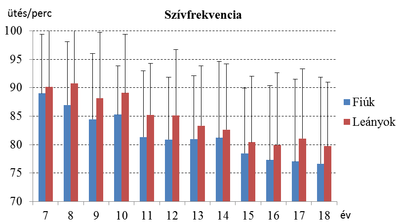 5-8. osztály 9-13.