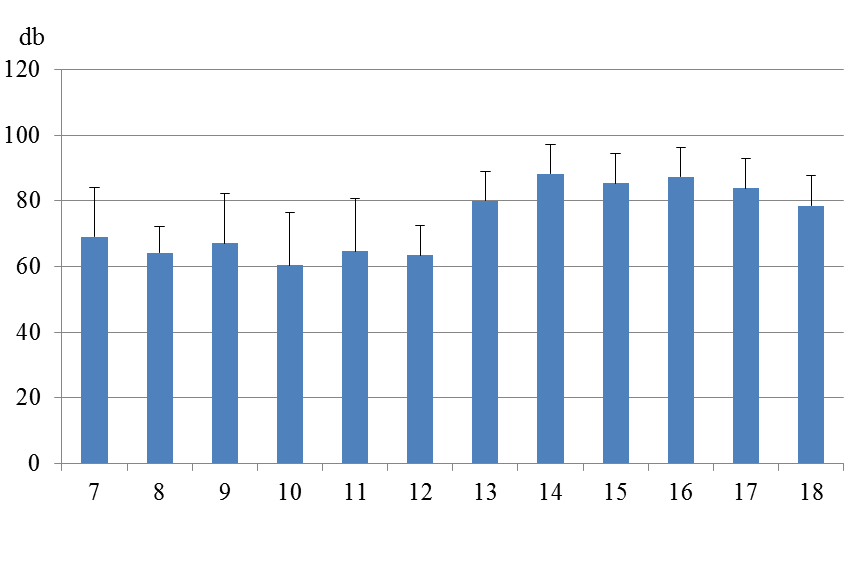 18 5 Telj es 17 0 656, 00 667, 39 138, 67 133, 79 18 7 Telje s 25 6 50,8 6 52, 55 48,4 2 31,7 8 A felülés próba életkori különbségeit a 4.4.1. ábra szemlélteti. Összesen 642 fő adatával számolhattunk.