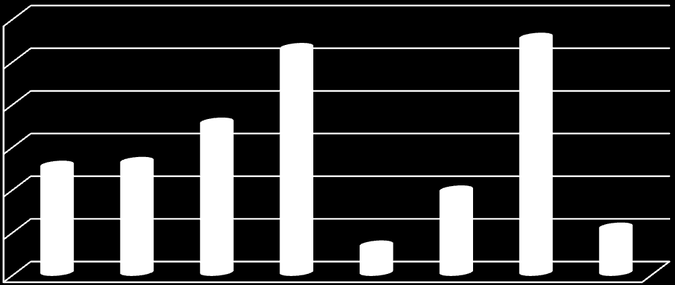 25% Hova jársz iskolába? 20% 15% 10% 5% 0% Budapest Megyeszékhely Város Falu 100000 felett 10000-100000 1000-10000 1000 alatt Településtípus 4.6.1. ábra: Az iskola és a lakóhely kapcsolata Nemenkénti település szerinti megoszlást összesen 1178 fiú és 1136 leány részvételével vizsgáltunk (50,9%, illetve 49,1%).