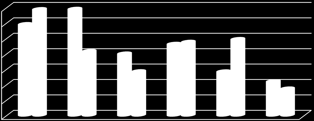 egyetemi diploma (felsőfokú végzettség) főiskolai diploma (felsőfokú végzettség) gimnáziumi végzettség (középiskola) szakközépiskolai végzettség (középiskola) szakmunkás bizonyítvány (szakiskola)