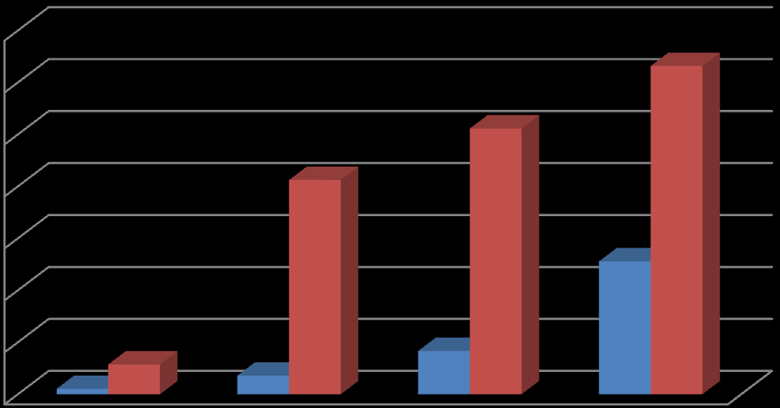 4.6.38. ábra: Az energiaital fogyasztási szokásai A tanulók 3,1%-a rendszeresen iszik energia italokat, illetve 12,7%-a alkalmanként. Örömteli, hogy 84,2%-uk sosem fogyaszt ilyen terméket.