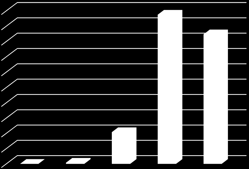 11. ábra: Az értékesítés nettó árbevételének alakulása ( Hamvadó Kft.