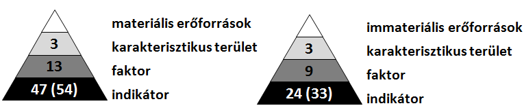 ma) 87 (mutatók száma) adatmátrixból indultam ki.